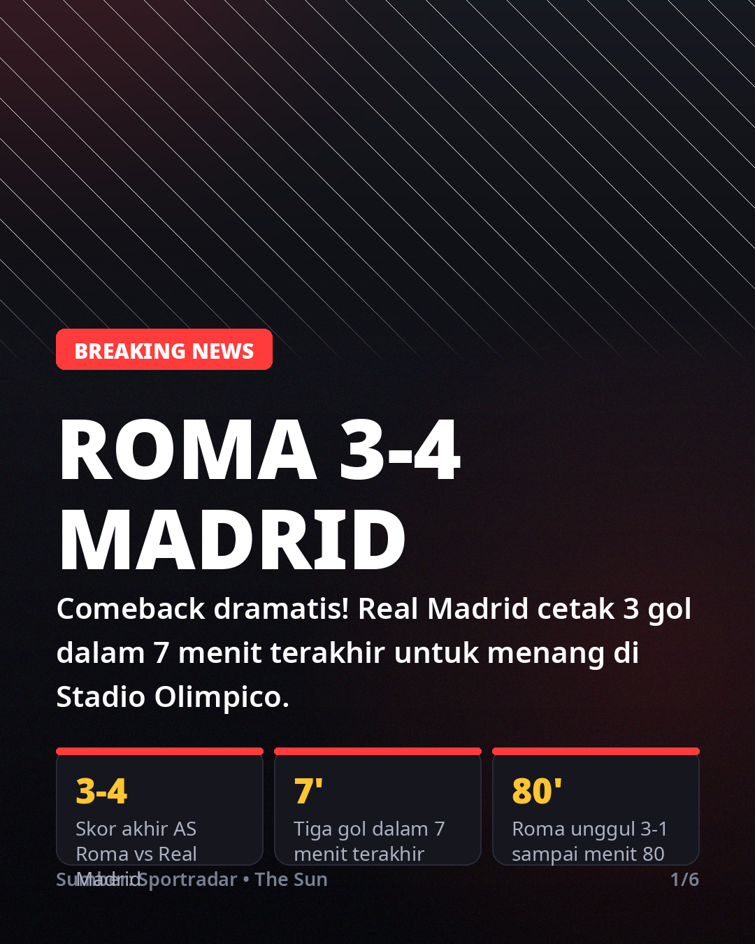 Hasil Roma vs Real Madrid: Comeback Dramatis, Los Blancos Menang 4-3
