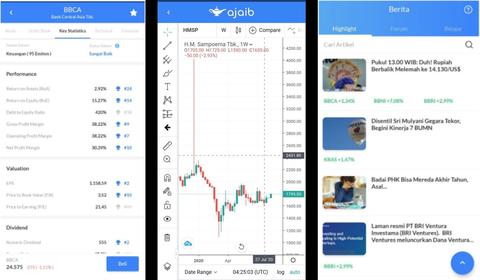 أجيب تحصل على تمويل بقيمة 4.3 تريليون روبية من SBI Holdings اليابانية
