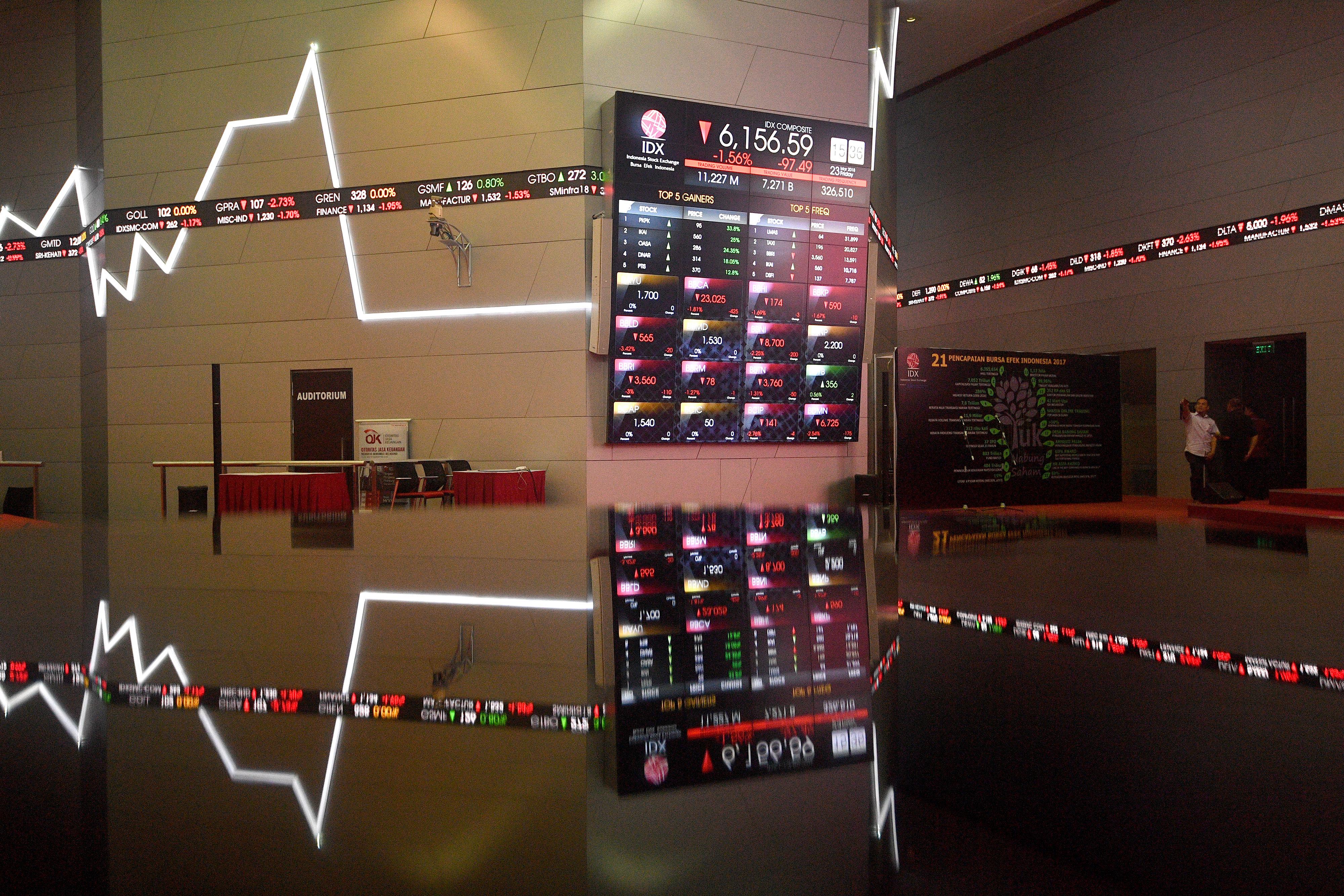 IHSG Uji Level 6.000, Sesi I Menguat 0,78% ke 5.972